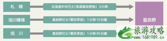 日本北海道富良野的花田最佳时间及游玩攻略