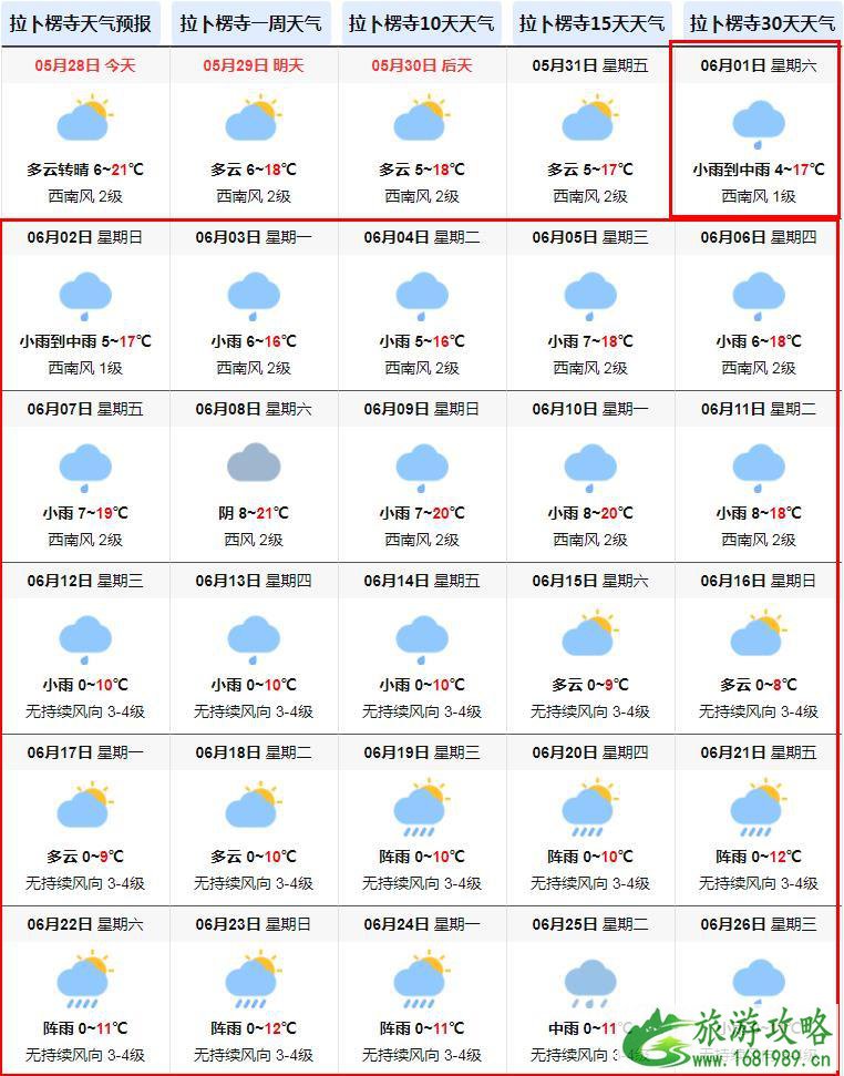 2022年6月拉卜楞寺天气预报 拉卜楞寺天气怎么样 2022年6月拉卜楞寺天气预报 拉卜楞寺天气怎么样