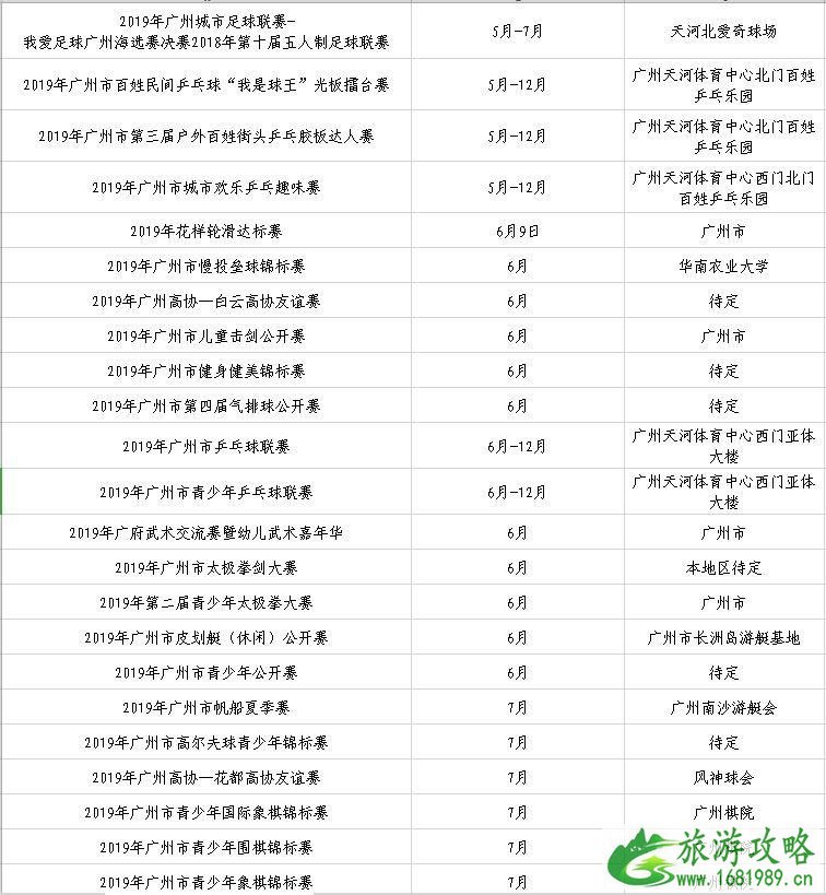 广州马拉松2022时间表+报名日期+比赛项目 广州马拉松2022时间表+报名日期+比赛项目