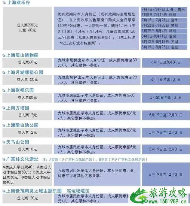 长三角九城市名单+旅游景点优惠政策