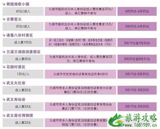 长三角九城市名单+旅游景点优惠政策