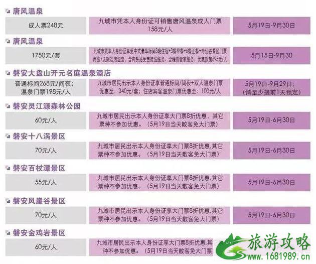 长三角九城市名单+旅游景点优惠政策