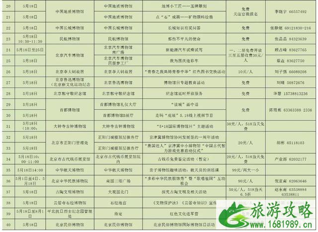 5·18国际博物馆日北京地区主题活动汇总 附表