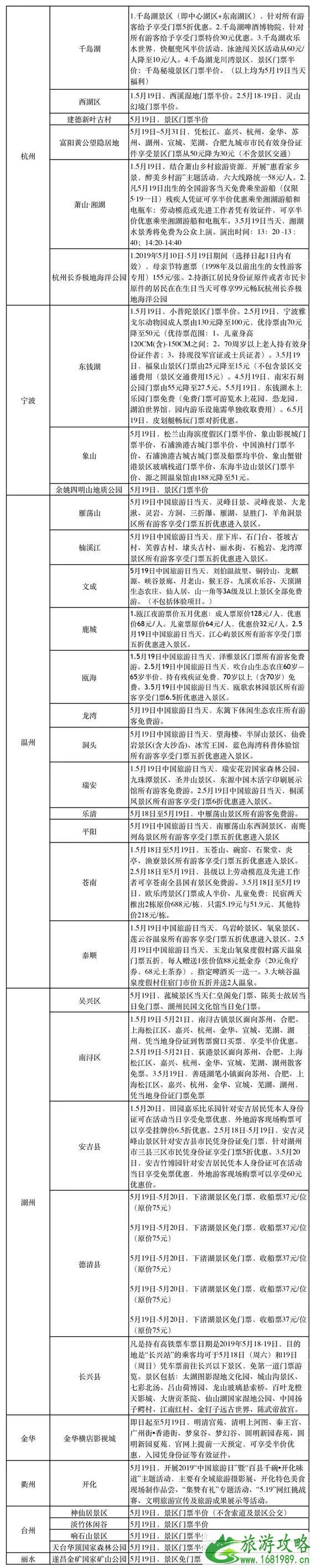 2022中国旅游日免费景点汇总 中国旅游日天津免费景点 2022中国旅游日免费景点汇总 中国旅游日天津免费景点