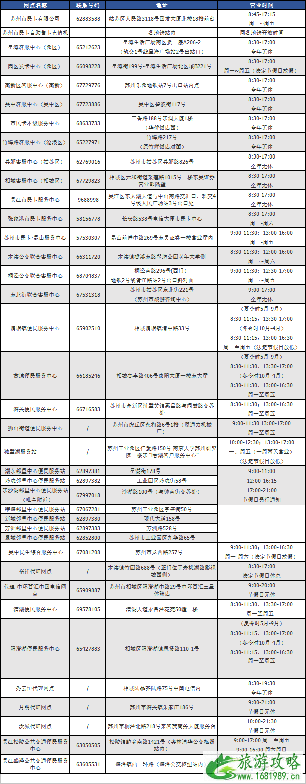 苏州惠民休闲年卡2022票价+景点名单+办卡入口 苏州惠民休闲年卡2022票价+景点名单+办卡入口