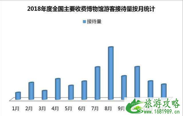 2022年博物馆日有哪些博物馆值得参观 2022年博物馆日有哪些博物馆值得参观