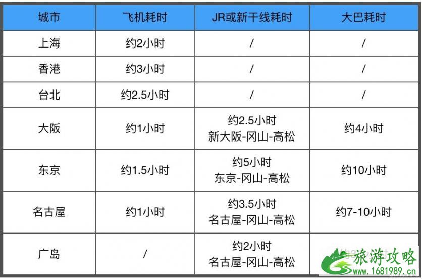 濑户内海艺术祭2022时间+地址+购票指南+交通
