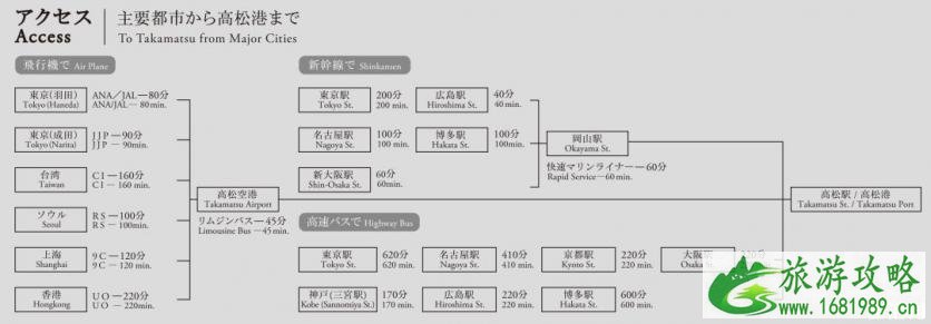 濑户内海艺术祭2022时间+地址+购票指南+交通