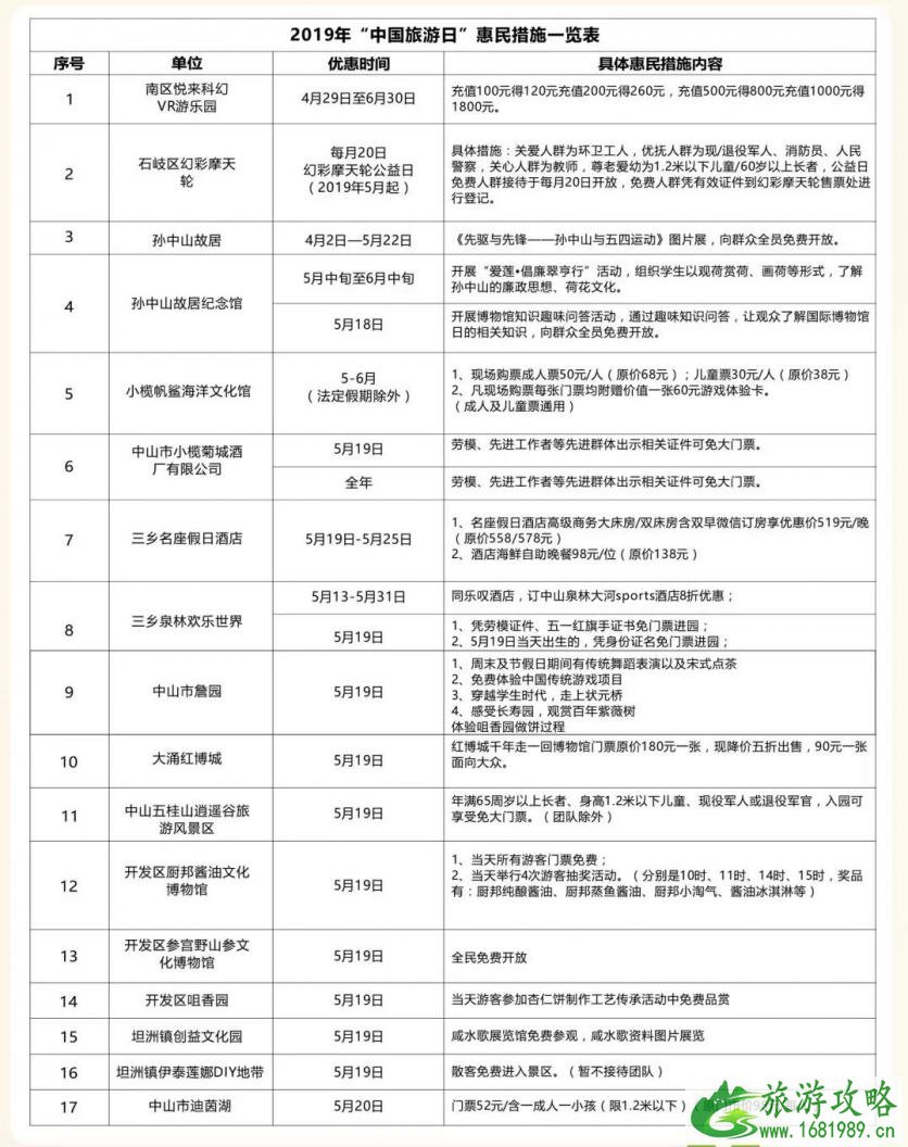 2022中国旅游日中山免费优惠景点+活动地址 2022中国旅游日中山免费优惠景点+活动地址