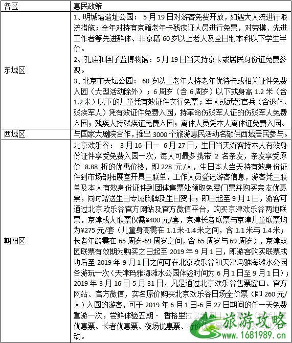 2022年5月19日旅游日北京免费景点信息汇总 2022年5月19日旅游日北京免费景点信息汇总