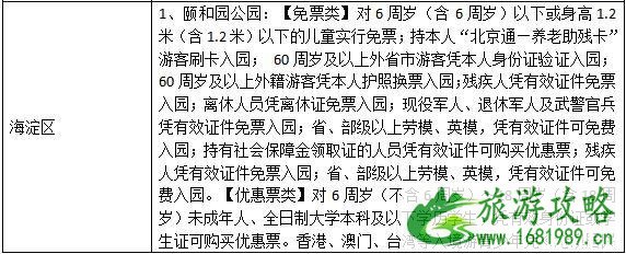 2022年5月19日旅游日北京免费景点信息汇总 2022年5月19日旅游日北京免费景点信息汇总