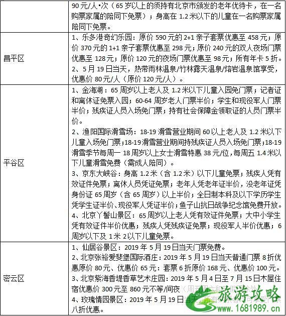 2022年5月19日旅游日北京免费景点信息汇总 2022年5月19日旅游日北京免费景点信息汇总