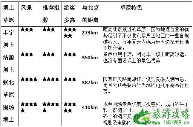 围场坝上草原住宿攻略 围场坝上草原有什么好玩的 围场坝上草原住宿攻略 围场坝上草原有什么好玩的