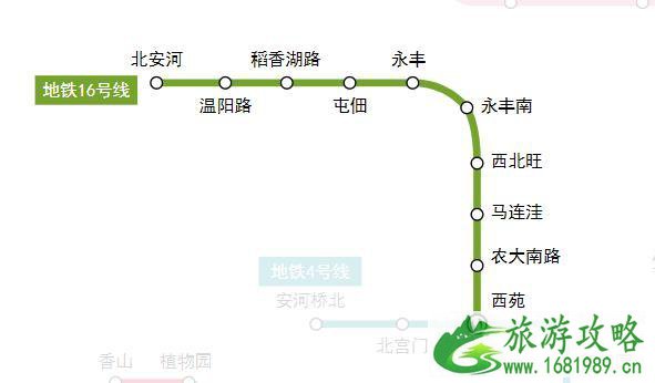 北京地铁沿线景点大全 北京地铁沿线好玩的地方推荐 北京地铁沿线景点大全 北京地铁沿线好玩的地方推荐