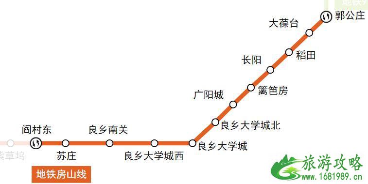 北京地铁沿线景点大全 北京地铁沿线好玩的地方推荐 北京地铁沿线景点大全 北京地铁沿线好玩的地方推荐