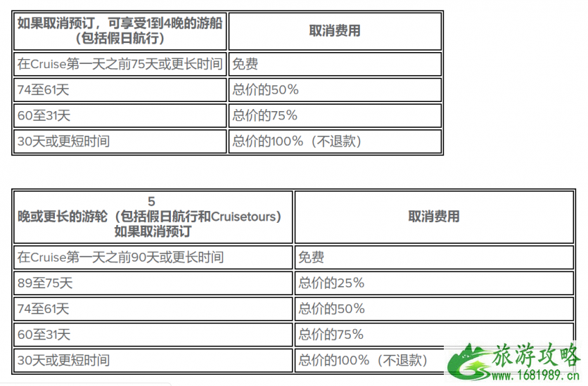 游轮退票手续费是多少 购买船票对年龄有要求吗 游轮退票手续费是多少 购买船票对年龄有要求吗