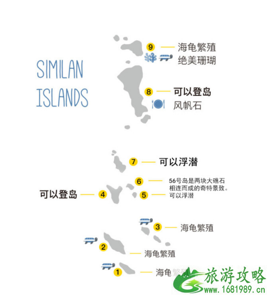 2022斯米兰岛开放时间+群岛介绍 2022斯米兰岛开放时间+群岛介绍
