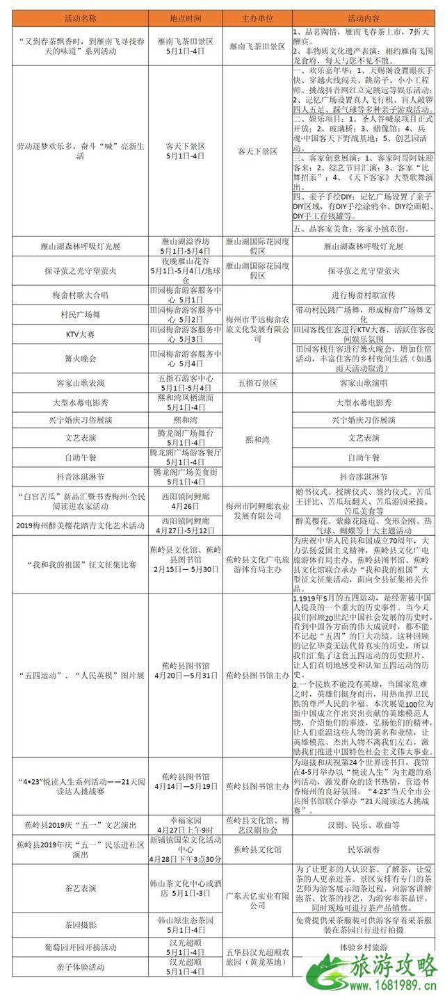 2022五一梅州景区优惠信息 附活动时间表格 2022五一梅州景区优惠信息 附活动时间表格