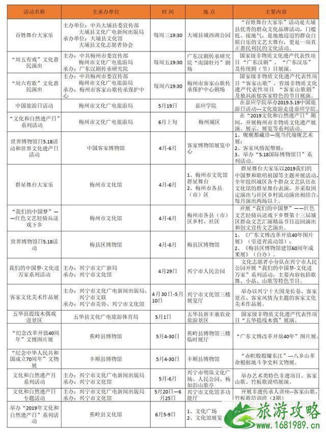 2022五一梅州景区优惠信息 附活动时间表格 2022五一梅州景区优惠信息 附活动时间表格