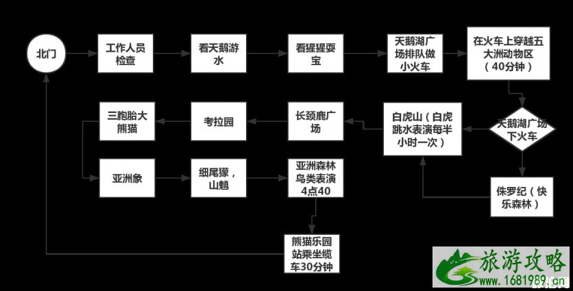 广州长隆野生动物园一日游攻略+长隆飞鸟乐园攻略(门票+交通+开放时间) 广州长隆野生动物园一日游攻略+长隆飞鸟乐园攻略(门票+交通+开放时间)