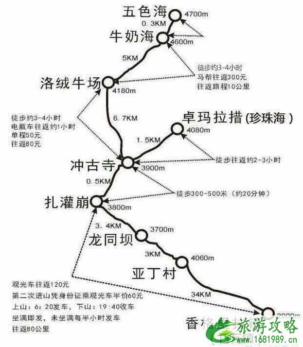 从广州自驾到拉萨哪里线路好走要多少钱