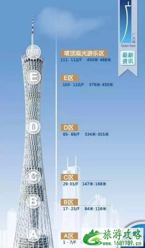 2022广州塔游玩项目合集 2022广州塔游玩项目合集