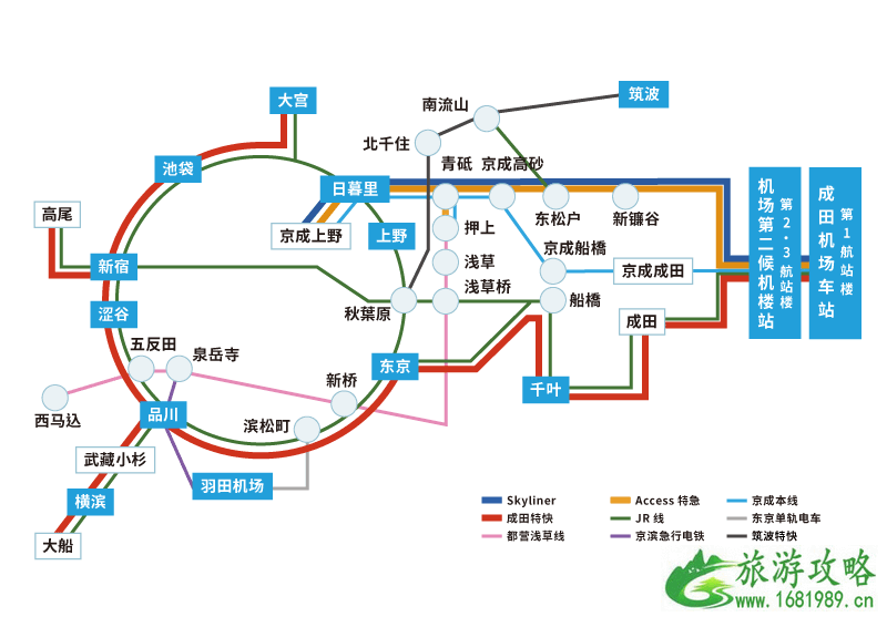 成田机场到东京市区怎么走(距离+时间+交通工具) 成田机场到东京市区怎么走(距离+时间+交通工具)