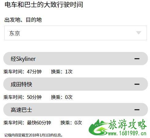 成田机场到东京市区怎么走(距离+时间+交通工具) 成田机场到东京市区怎么走(距离+时间+交通工具)