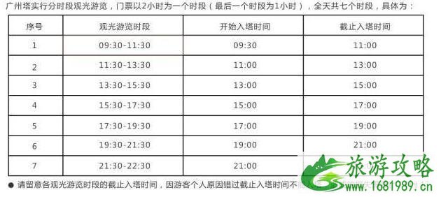 广州塔旅游攻略2022 广州塔旅游攻略2022