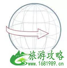 旅行时差怎么办 时差怎么调整过来 旅行时差怎么办 时差怎么调整过来