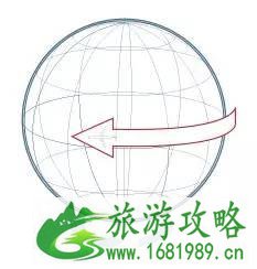 旅行时差怎么办 时差怎么调整过来 旅行时差怎么办 时差怎么调整过来