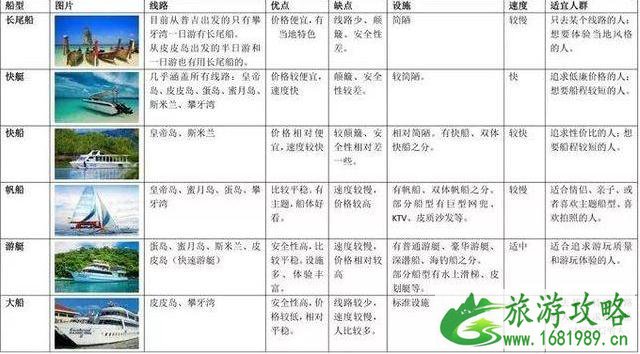 普吉岛出海如何选择船型 普吉岛出海如何选择船型