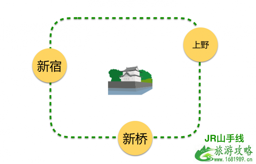 东京旅游住哪里最方便 东京旅游住宿攻略 东京旅游住哪里最方便 东京旅游住宿攻略