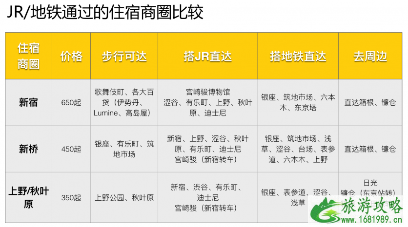 东京旅游住哪里最方便 东京旅游住宿攻略 东京旅游住哪里最方便 东京旅游住宿攻略