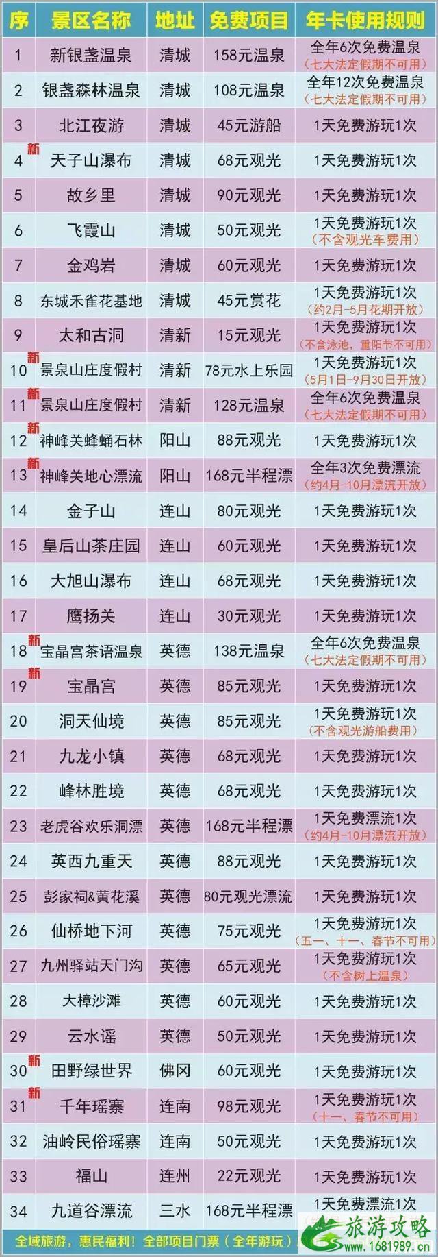 广州清远旅游卡在哪办理