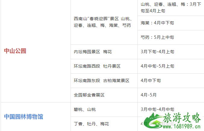 2022年北京赏花时间表 北京赏花好去处 2022年北京赏花时间表 北京赏花好去处