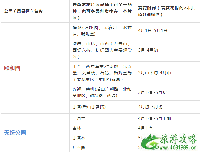 2022年北京赏花时间表 北京赏花好去处 2022年北京赏花时间表 北京赏花好去处