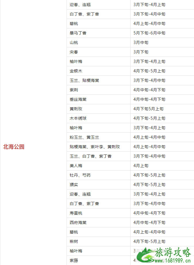 2022年北京赏花时间表 北京赏花好去处 2022年北京赏花时间表 北京赏花好去处