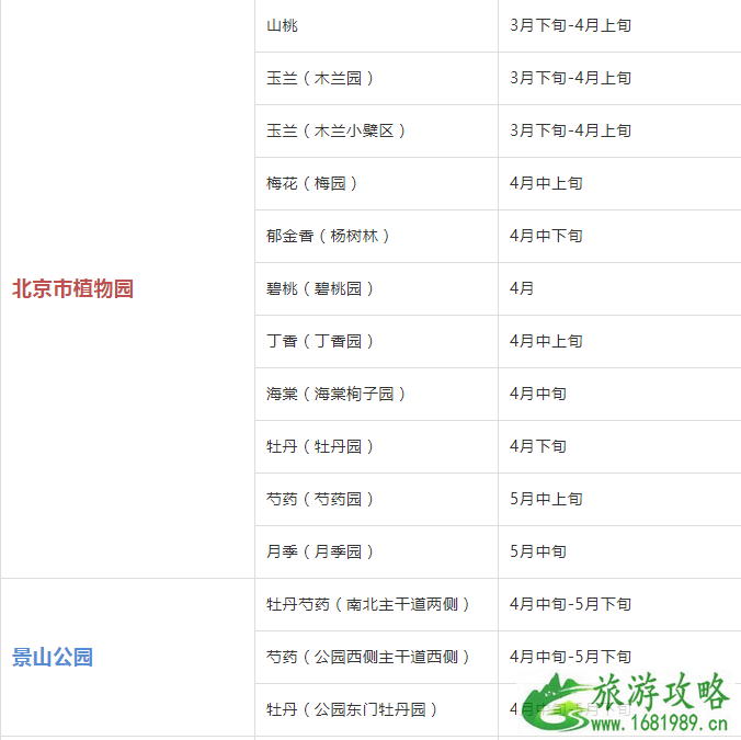 2022年北京赏花时间表 北京赏花好去处 2022年北京赏花时间表 北京赏花好去处