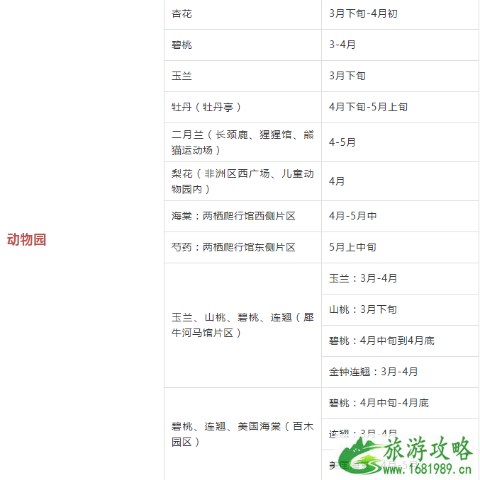 2022年北京赏花时间表 北京赏花好去处 2022年北京赏花时间表 北京赏花好去处