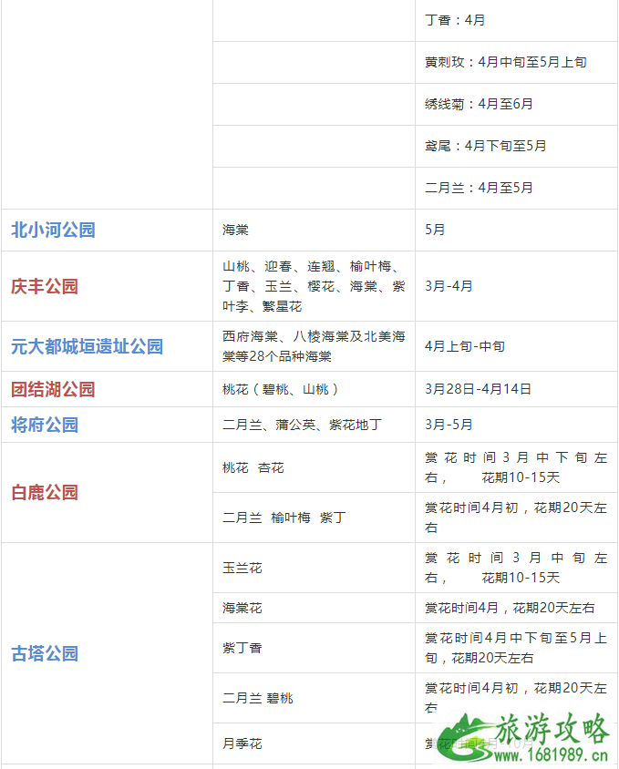 2022年北京赏花时间表 北京赏花好去处 2022年北京赏花时间表 北京赏花好去处
