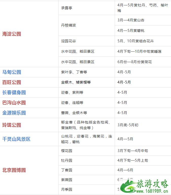 2022年北京赏花时间表 北京赏花好去处 2022年北京赏花时间表 北京赏花好去处