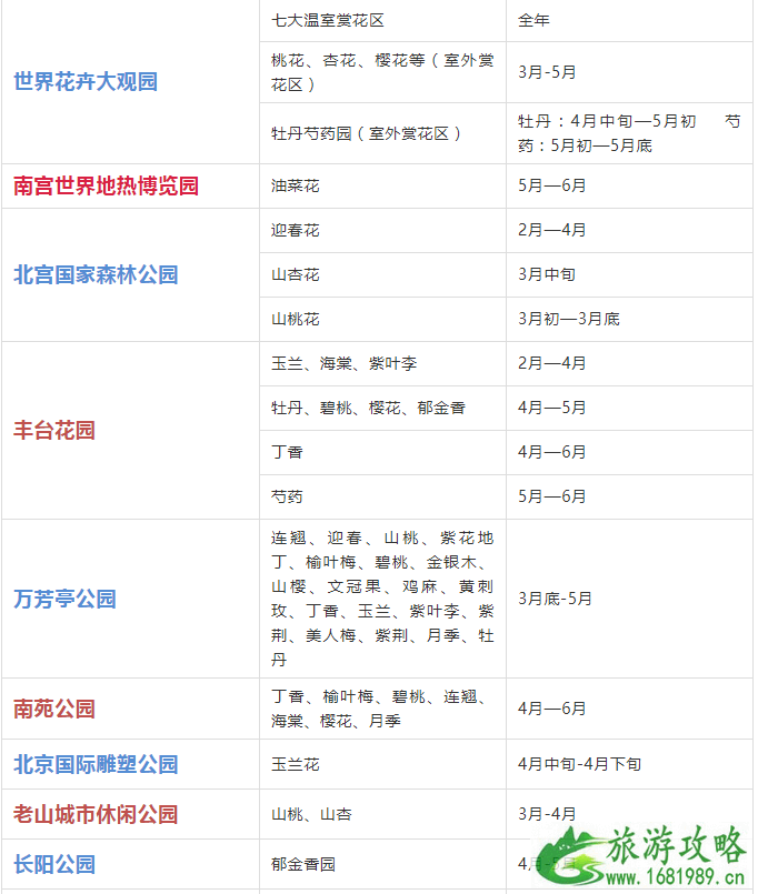 2022年北京赏花时间表 北京赏花好去处 2022年北京赏花时间表 北京赏花好去处