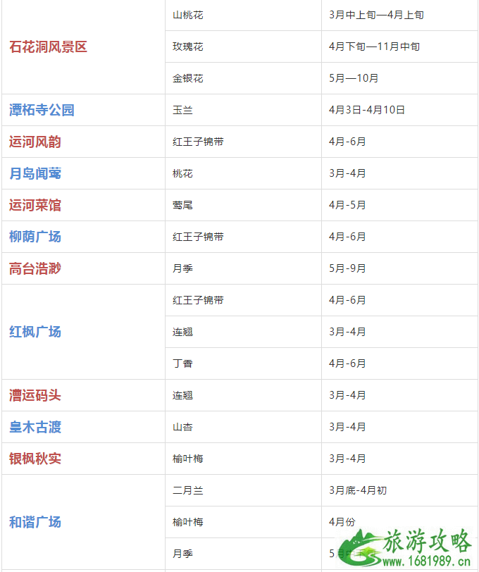 2022年北京赏花时间表 北京赏花好去处 2022年北京赏花时间表 北京赏花好去处