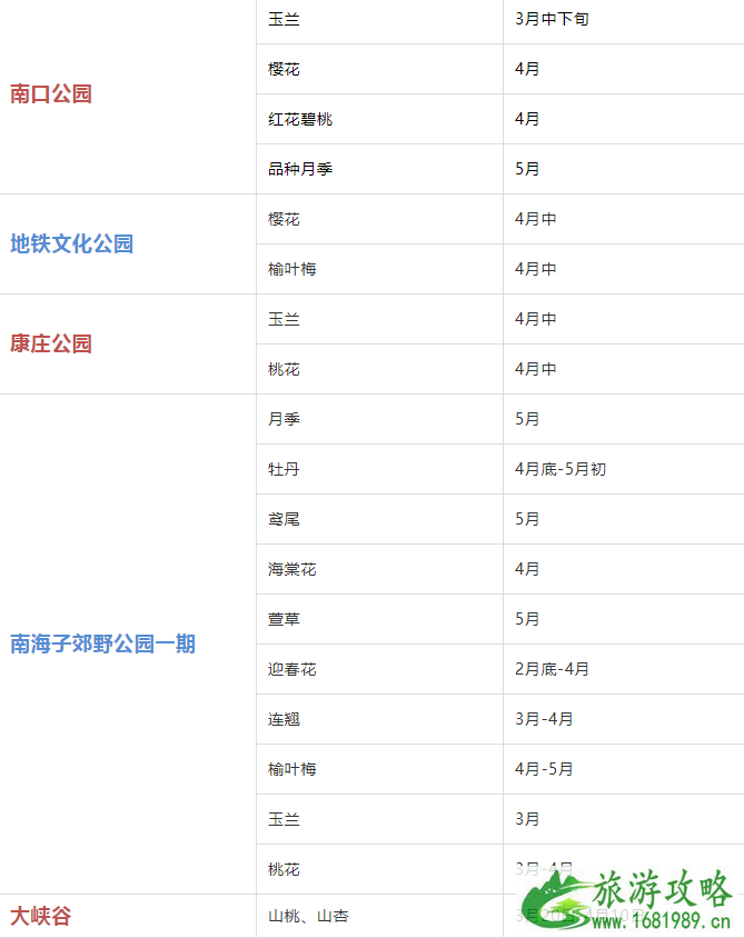 2022年北京赏花时间表 北京赏花好去处 2022年北京赏花时间表 北京赏花好去处
