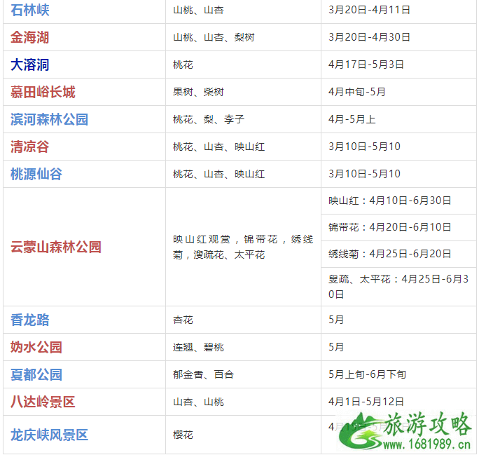2022年北京赏花时间表 北京赏花好去处 2022年北京赏花时间表 北京赏花好去处