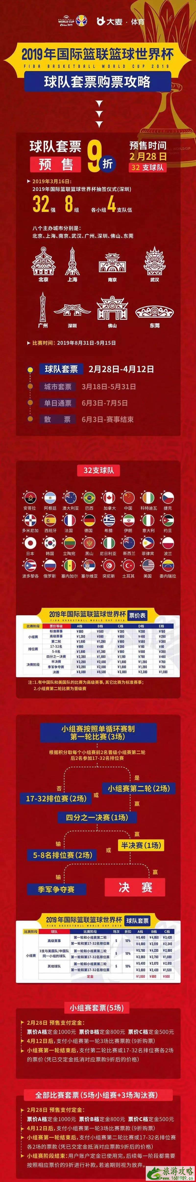 篮球世界杯2022门票售票时间+门票价格+比赛地点