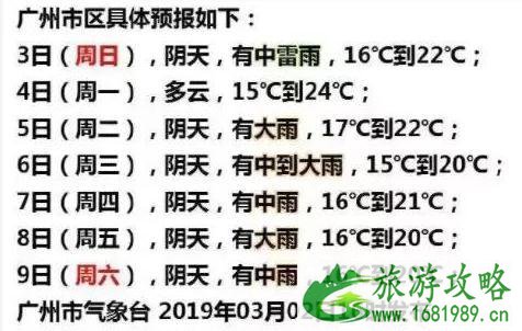 2022广州大风预警最新消息 2022广州回南天天气情况