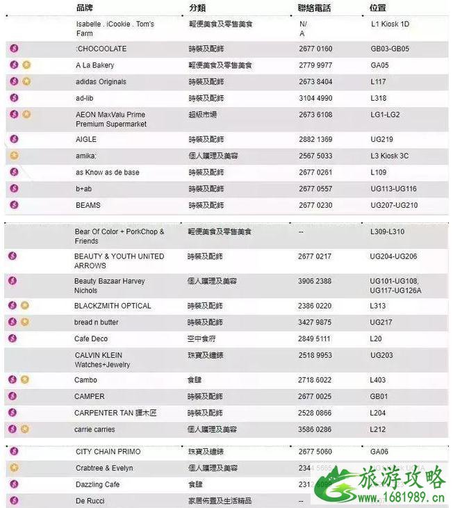 尖沙咀购物攻略
