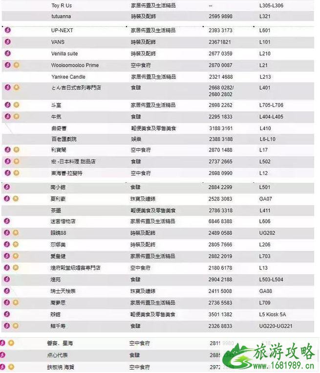 尖沙咀购物攻略